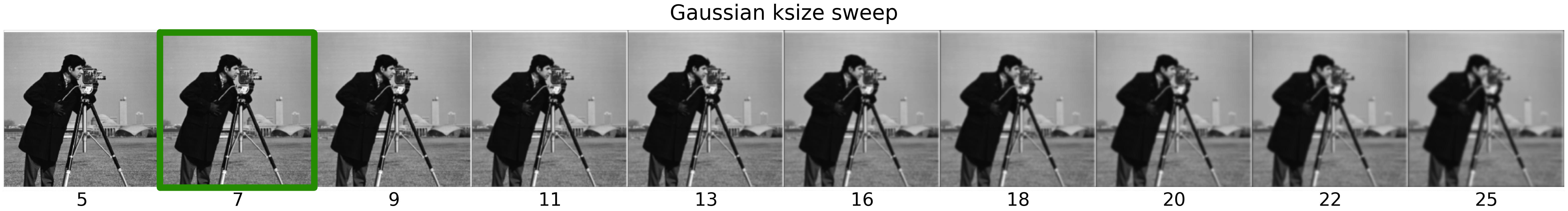 Gaussian blur sweep